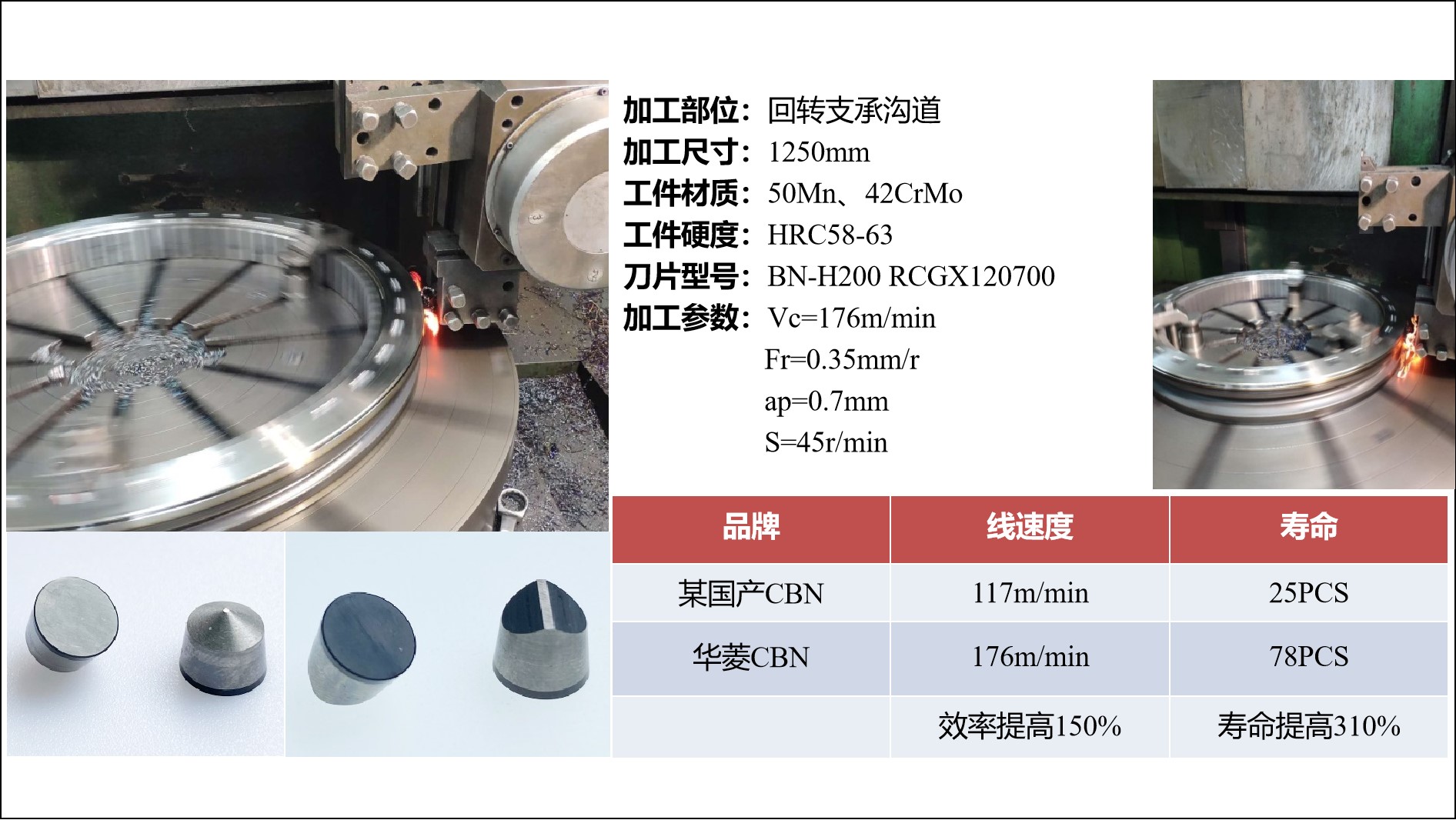 華菱立方氮化硼刀具加工風(fēng)電軸承效率提升150%？