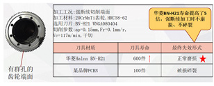 硬車削革命：華菱PCBN刀片對(duì)決傳統(tǒng)磨削技術(shù)